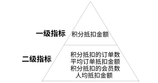 产品经理，产品经理网站